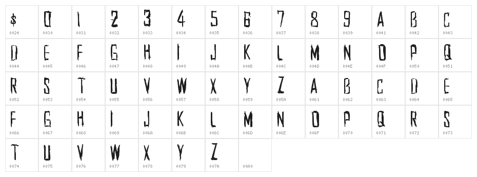SouthWest Character Map