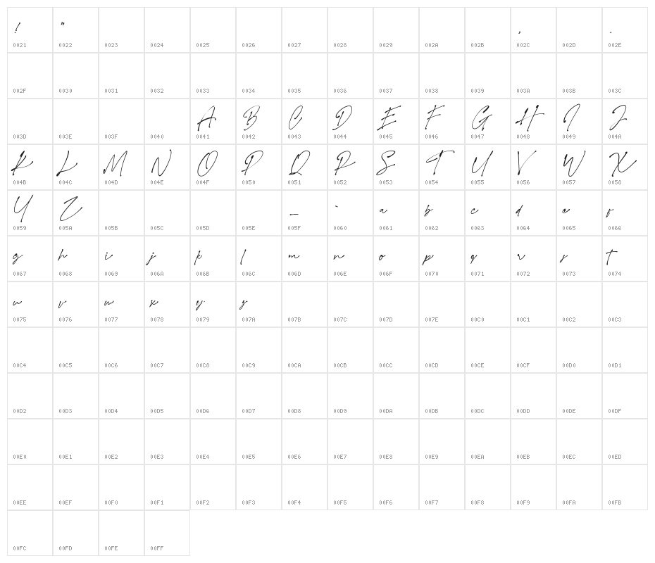 Southam Demo Character Map