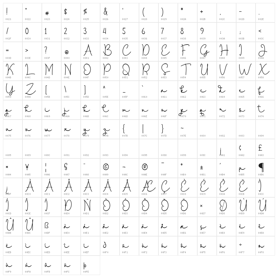Southam Character Map