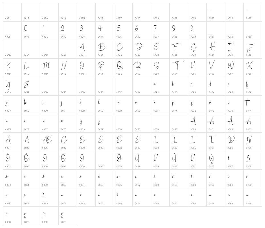 Southampton Character Map
