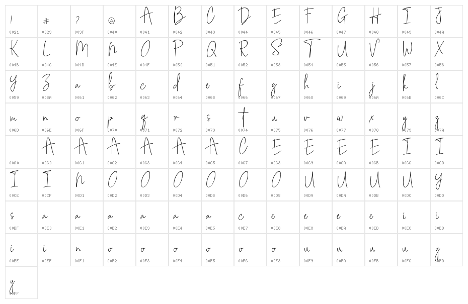 Southampton Character Map