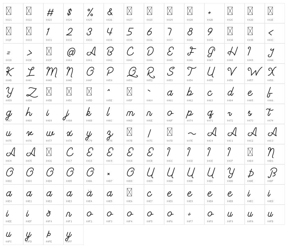 Southea Character Map