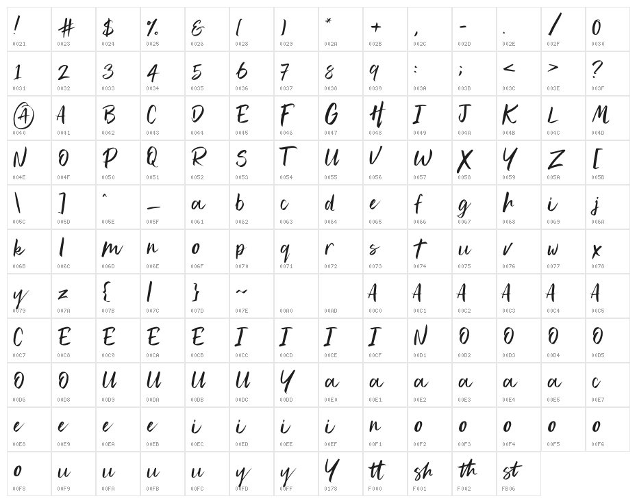 Southeast Better Character Map