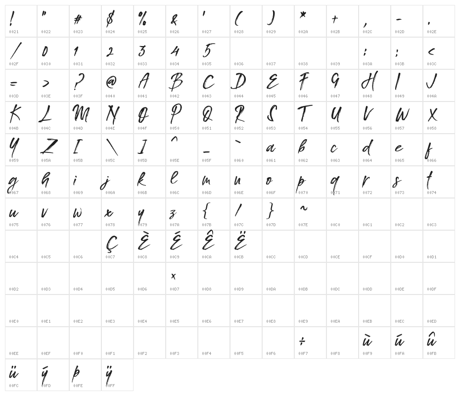 Southeast Character Map