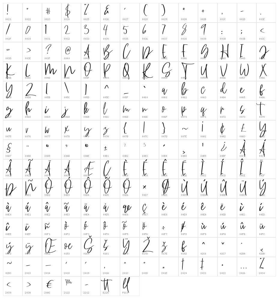 Southeast Character Map