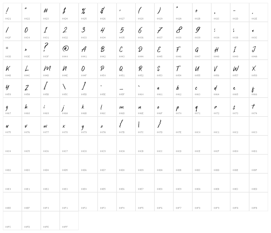Southen Character Map