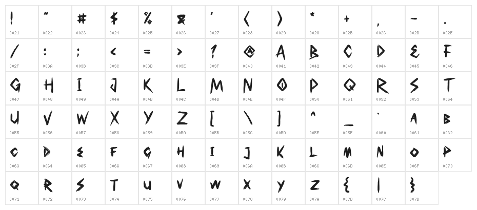 Southen Character Map