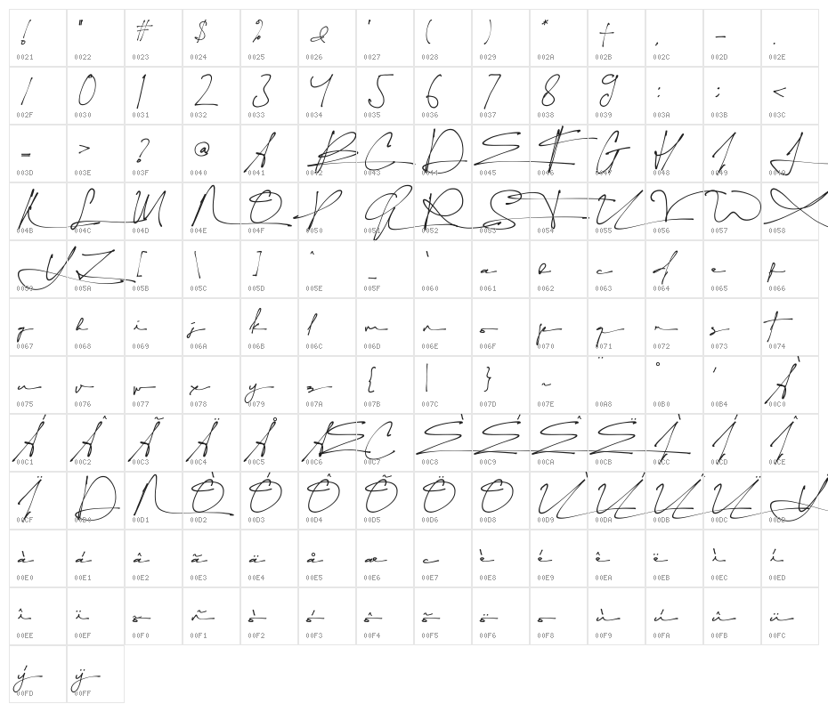 Southera Character Map