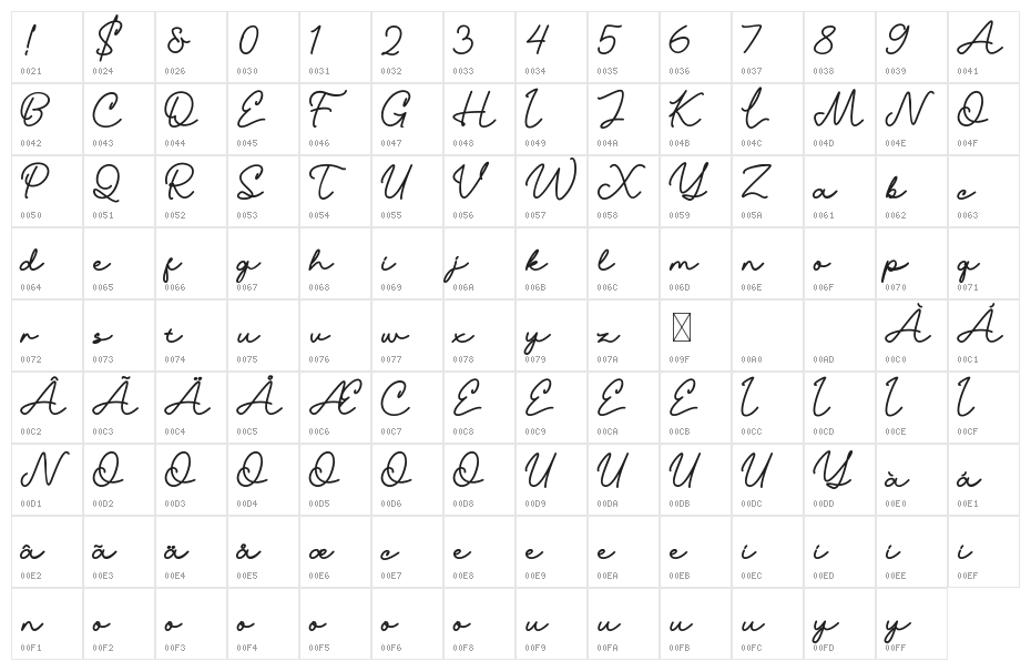 Southern Demo Character Map