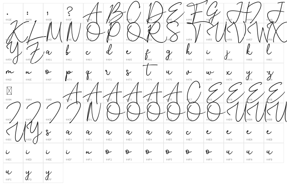 Southern Jannie Character Map