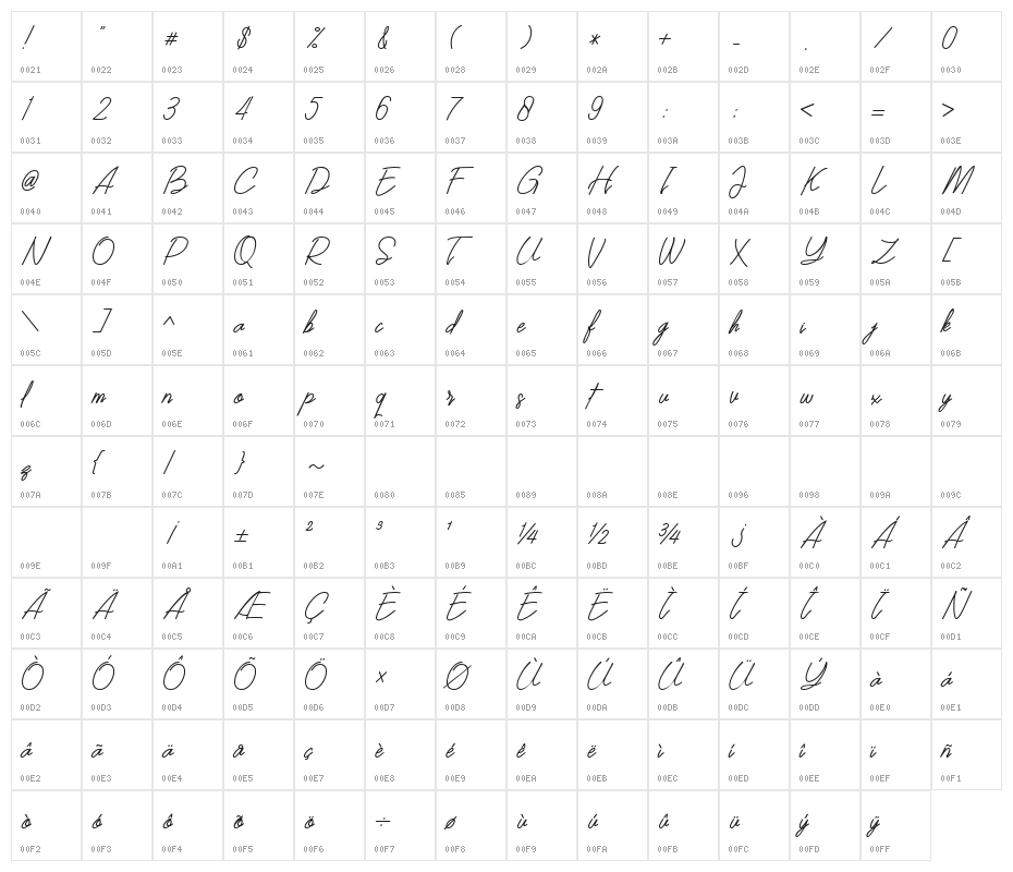 Southern Javanica Free Version Character Map