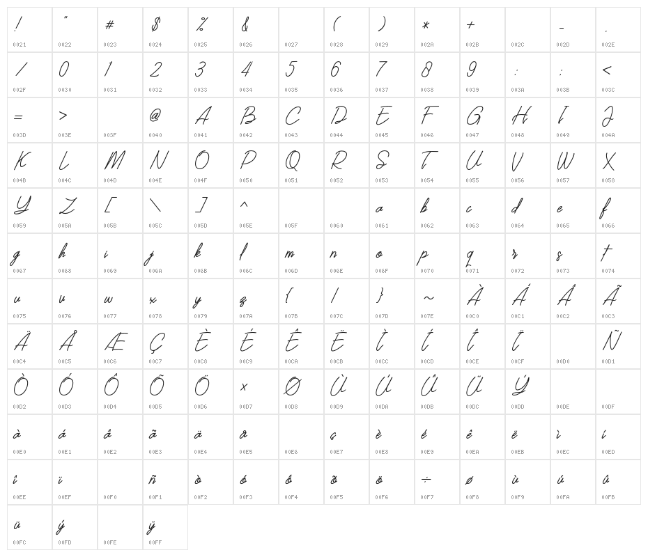 Southern Javanica  Free Version Character Map