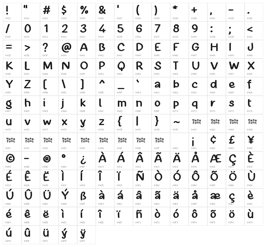 Southern Melody Character Map