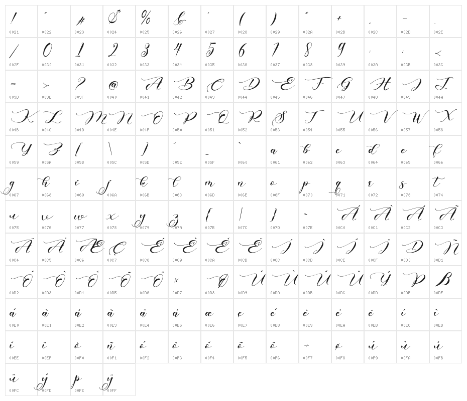 Southern Character Map
