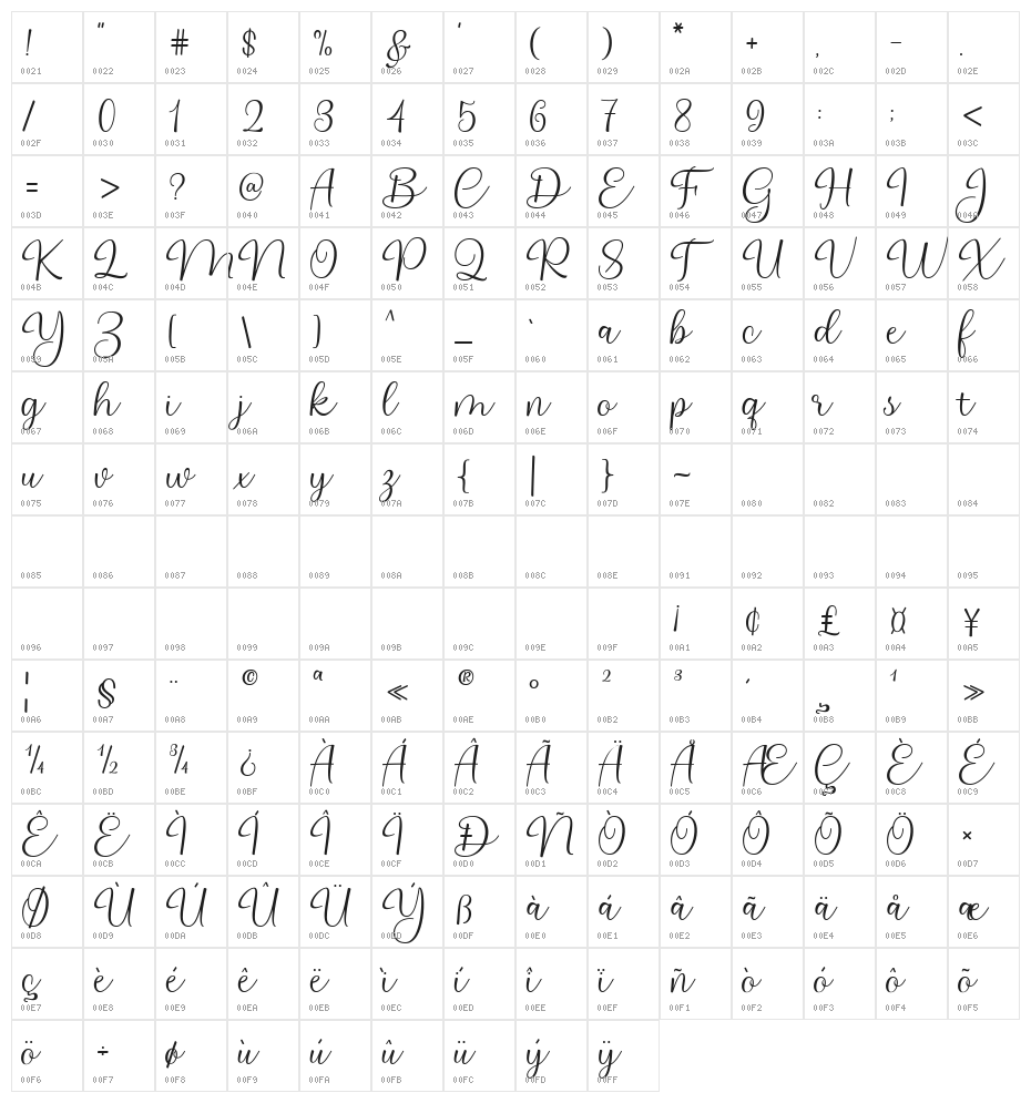 SouthernHills Character Map