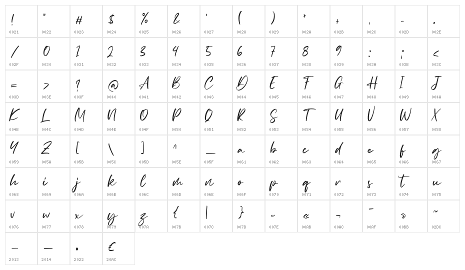 Southern Character Map