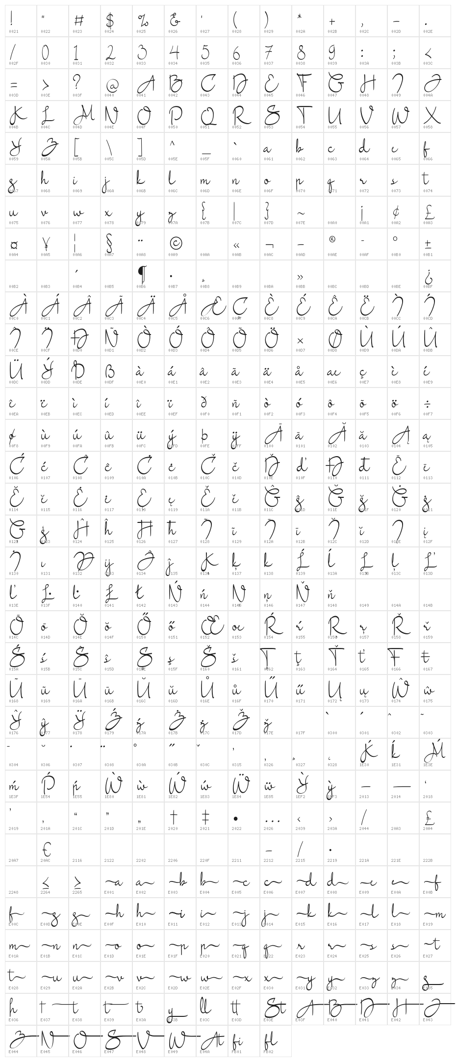 Southernsky Character Map