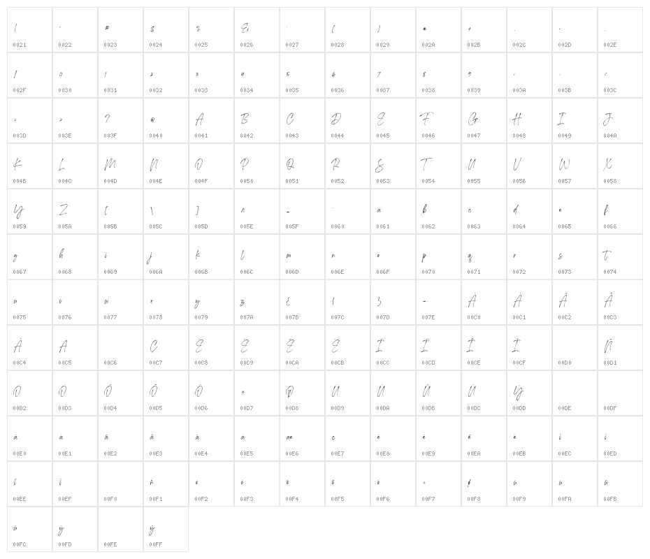 Southgirl Demo Character Map