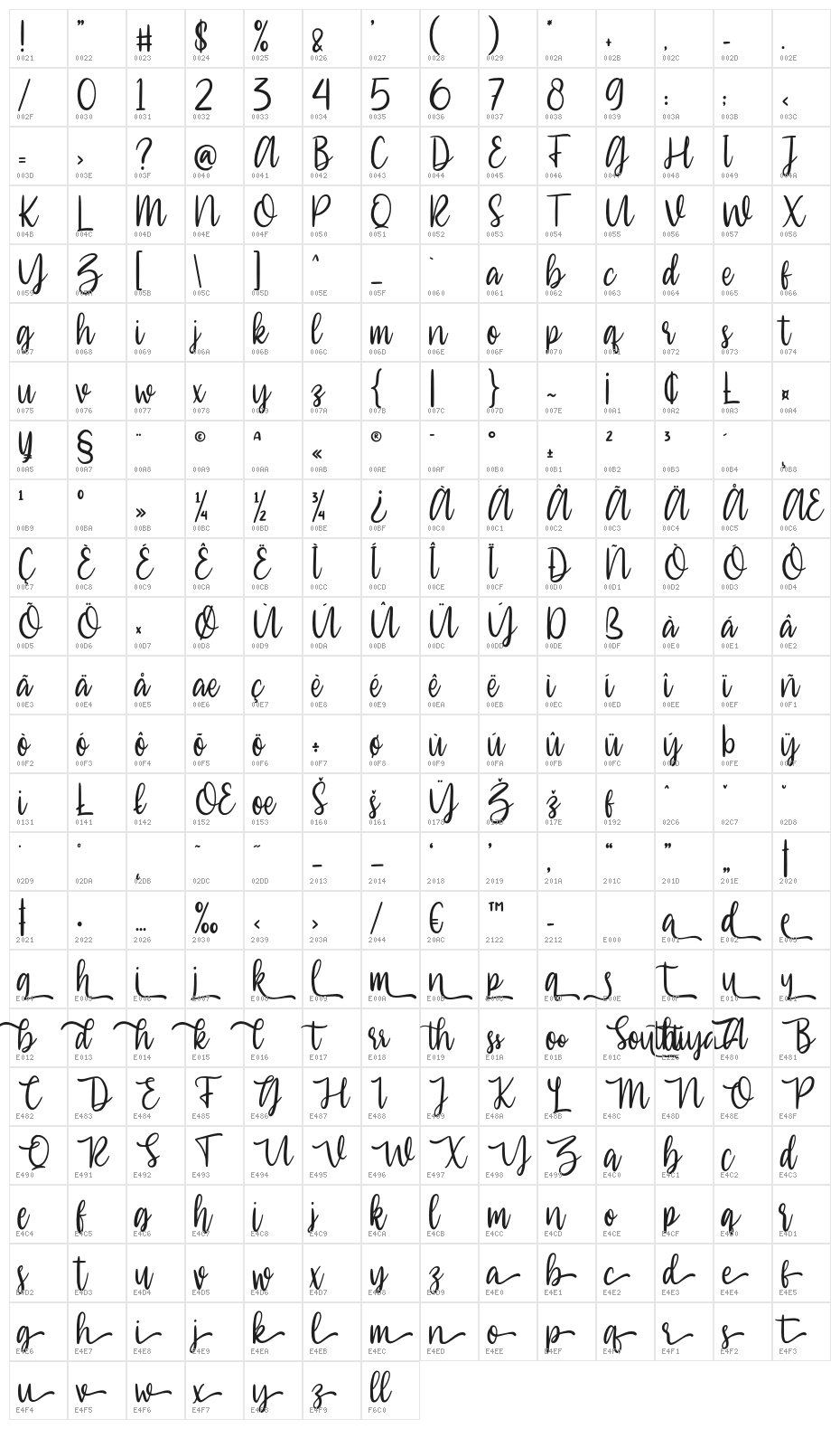 Southiya Character Map
