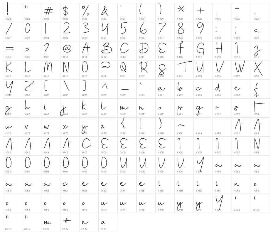 Southja Character Map