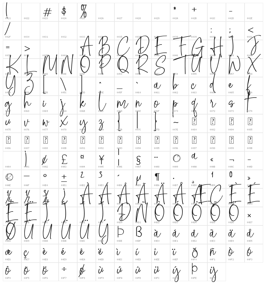 Southlack Character Map