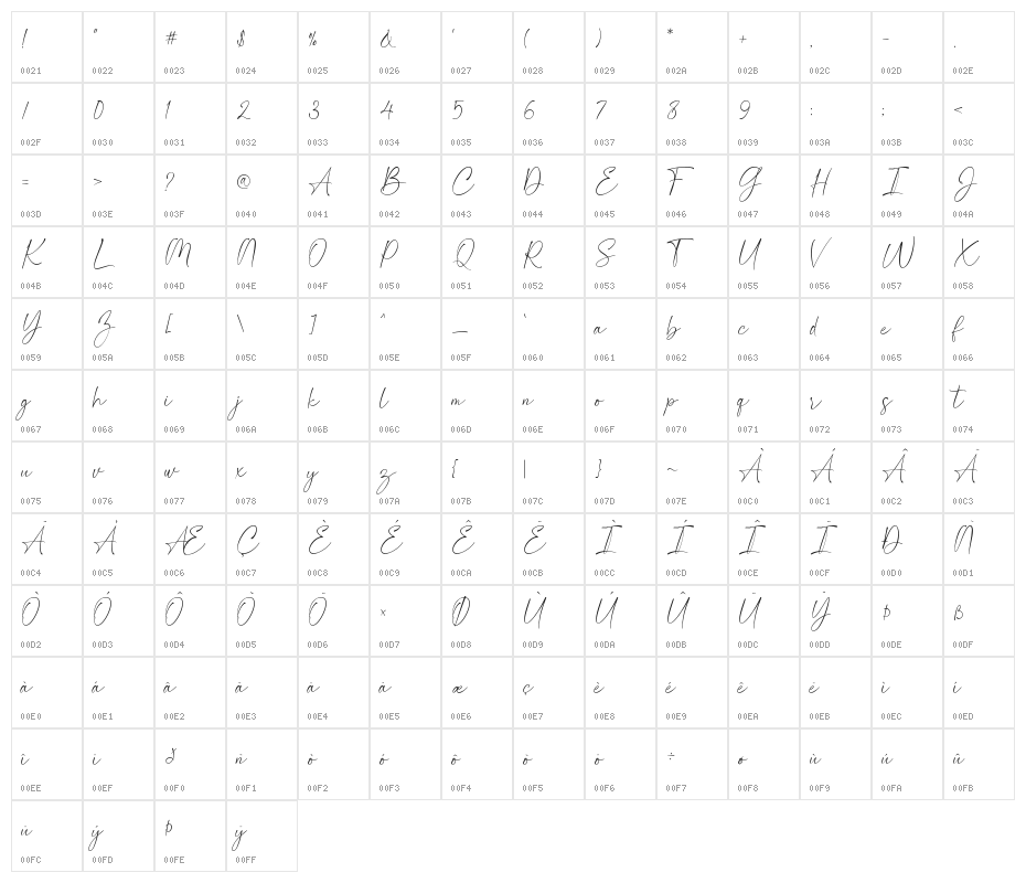 Southland Character Map