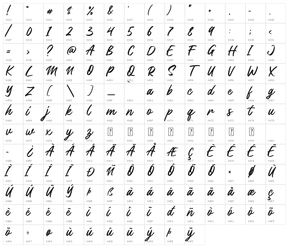 Southlove - Personal Use Character Map