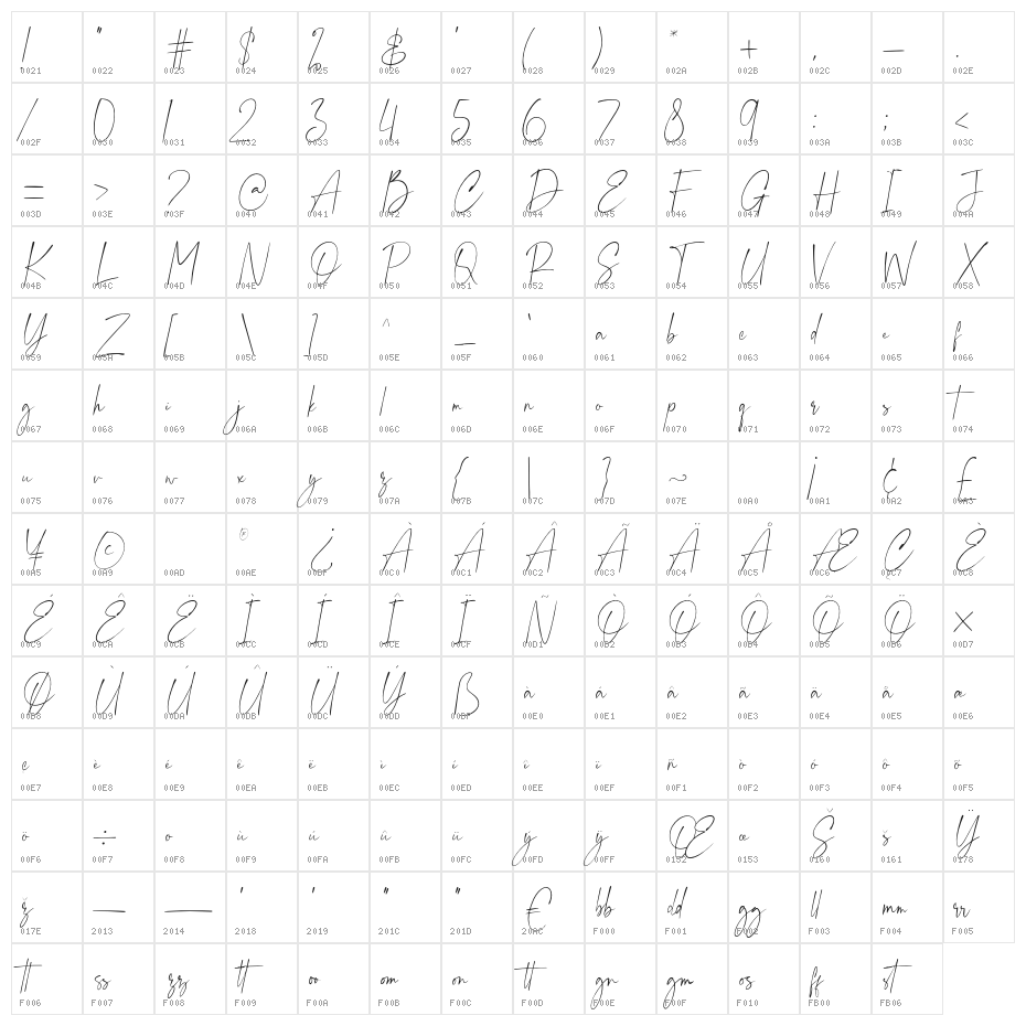 Southminister Character Map