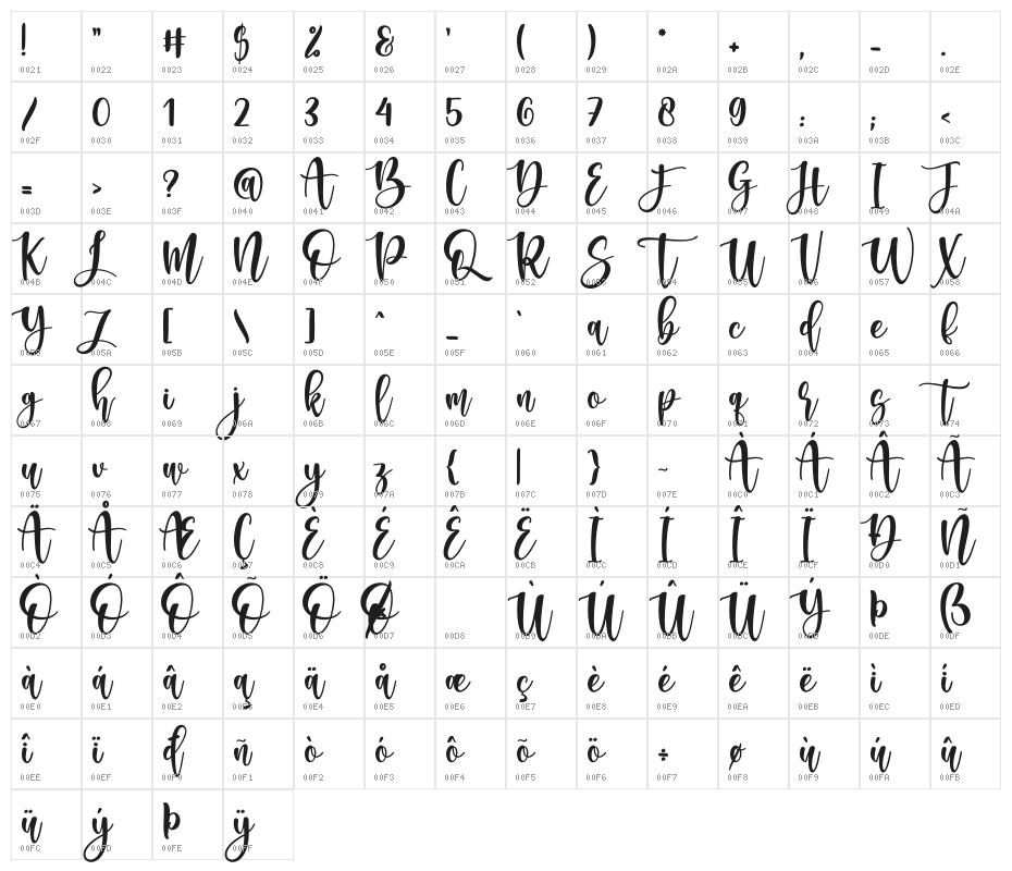 Southmore Character Map