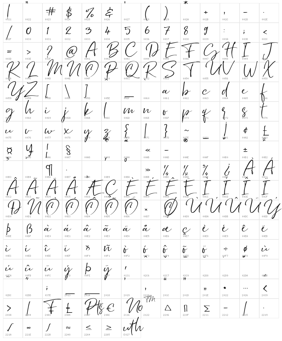 Southnis Character Map