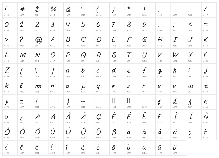 Southofknowingwhy Character Map