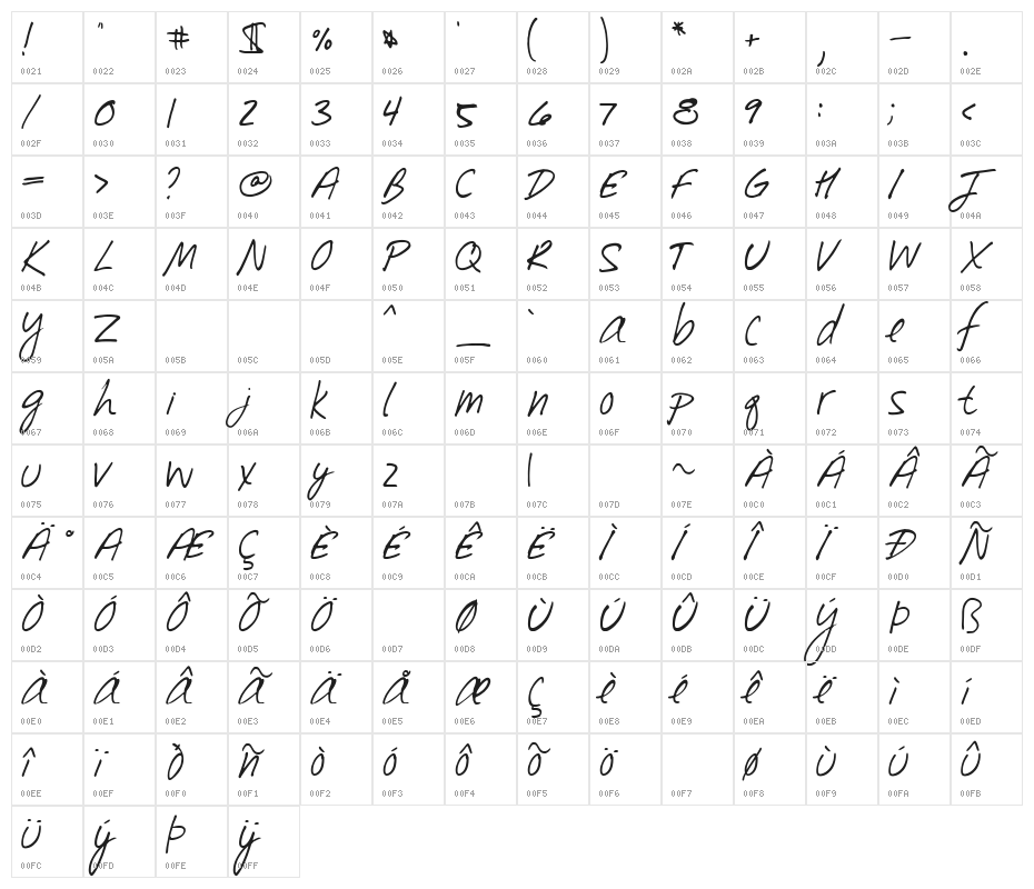 Southpaw Character Map