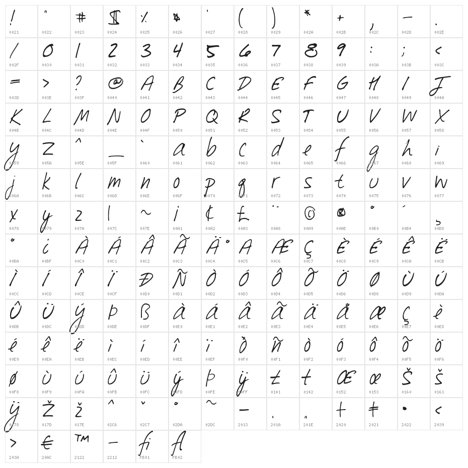 Southpaw Character Map
