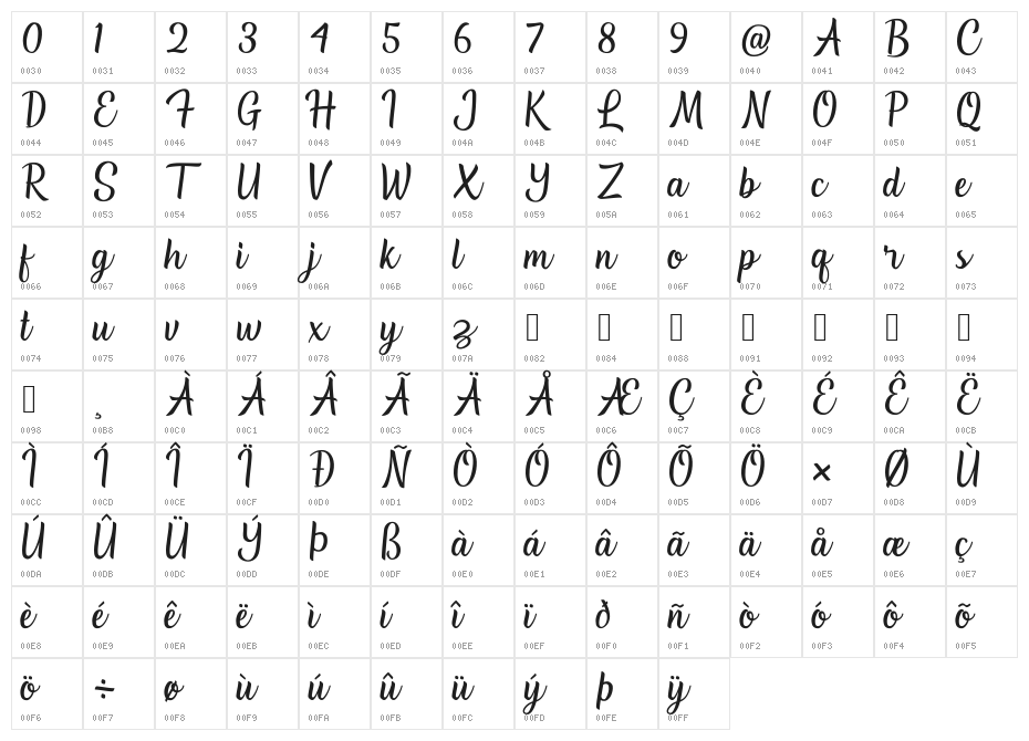 Southville Demo Character Map