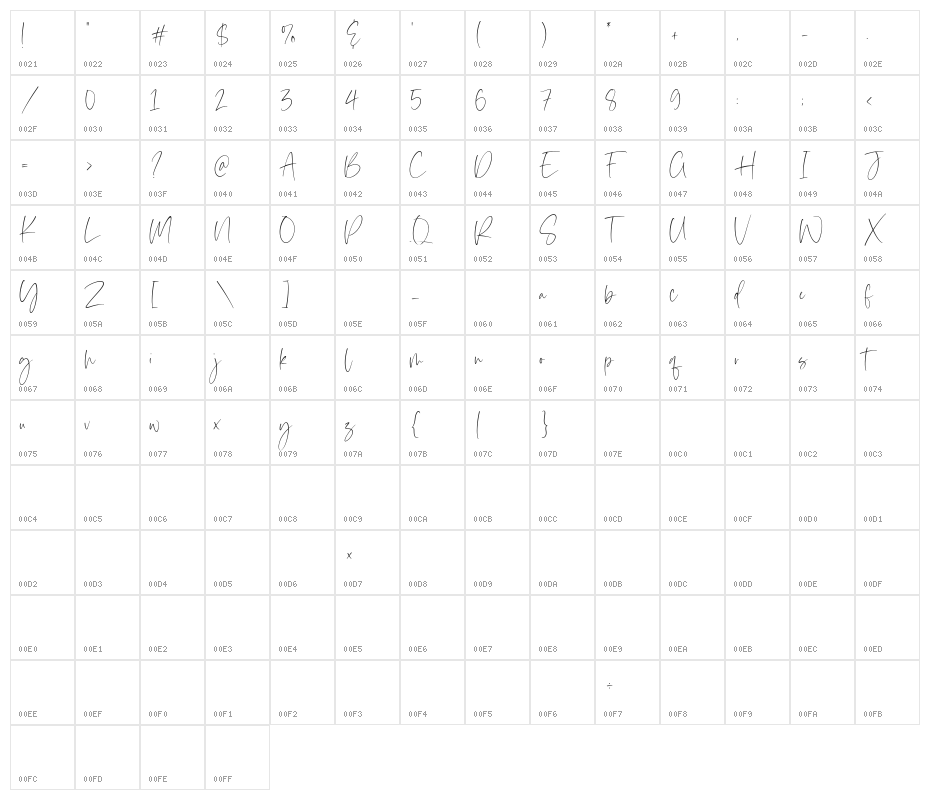 Southwood Character Map