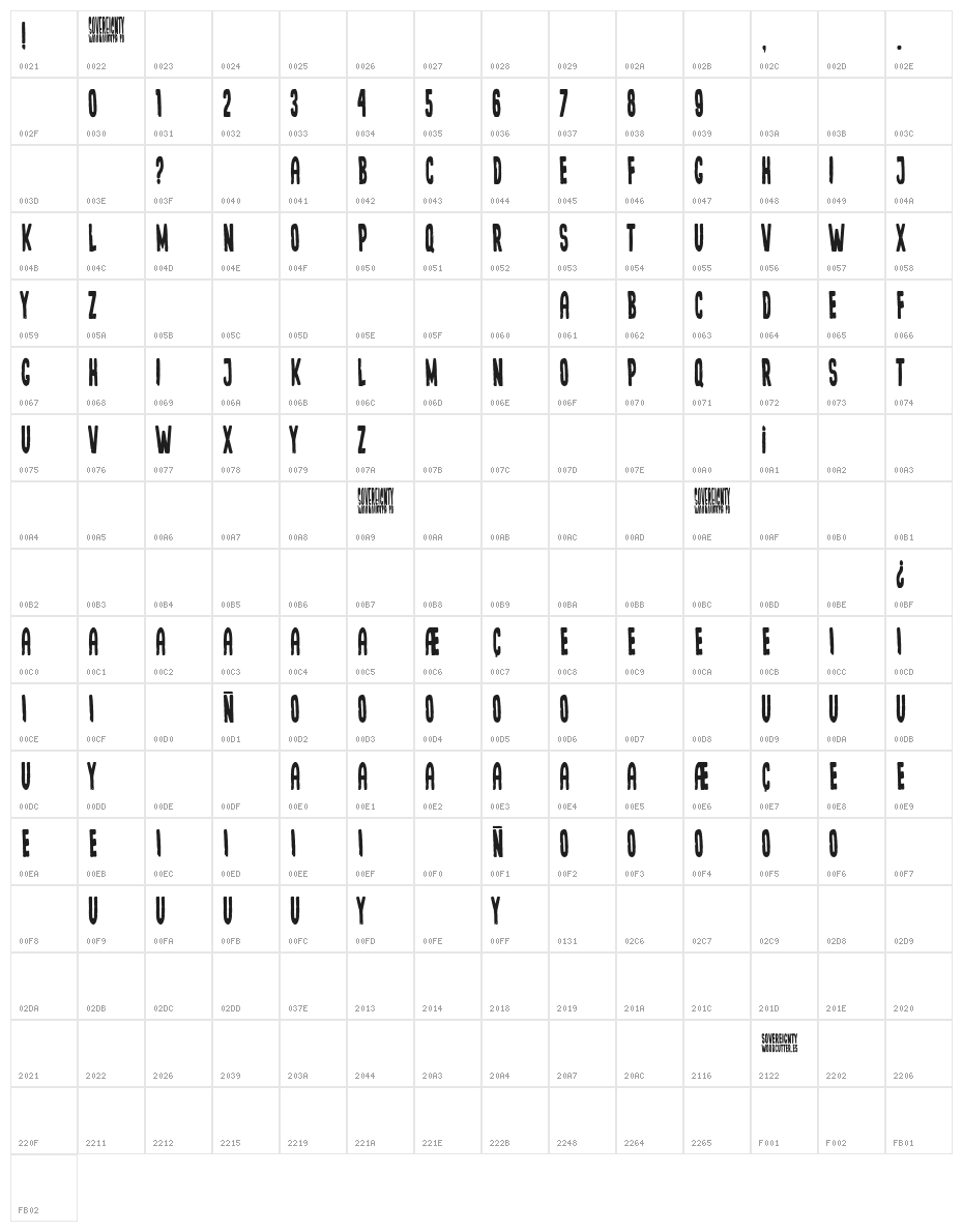 Sovereignty Character Map