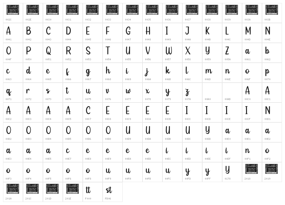 Sovett Personal Character Map