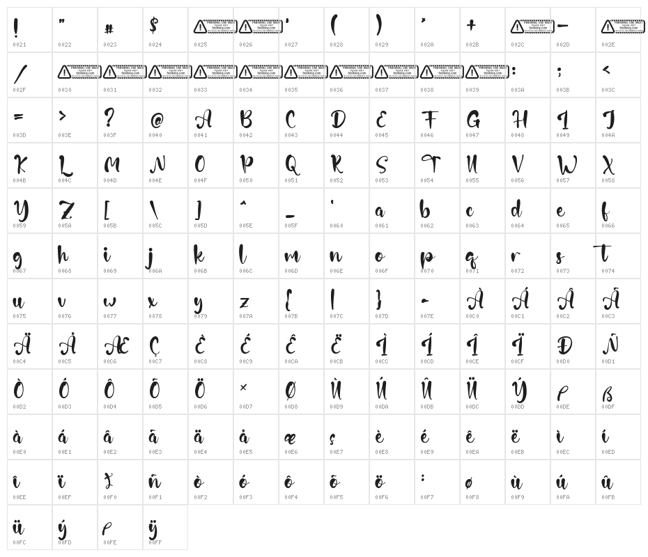 Sovia Billy Character Map