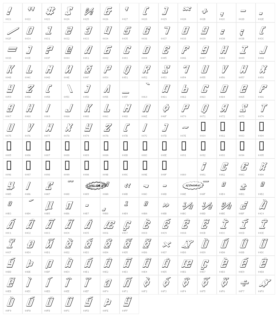 Soviet ExpItal 3D Character Map