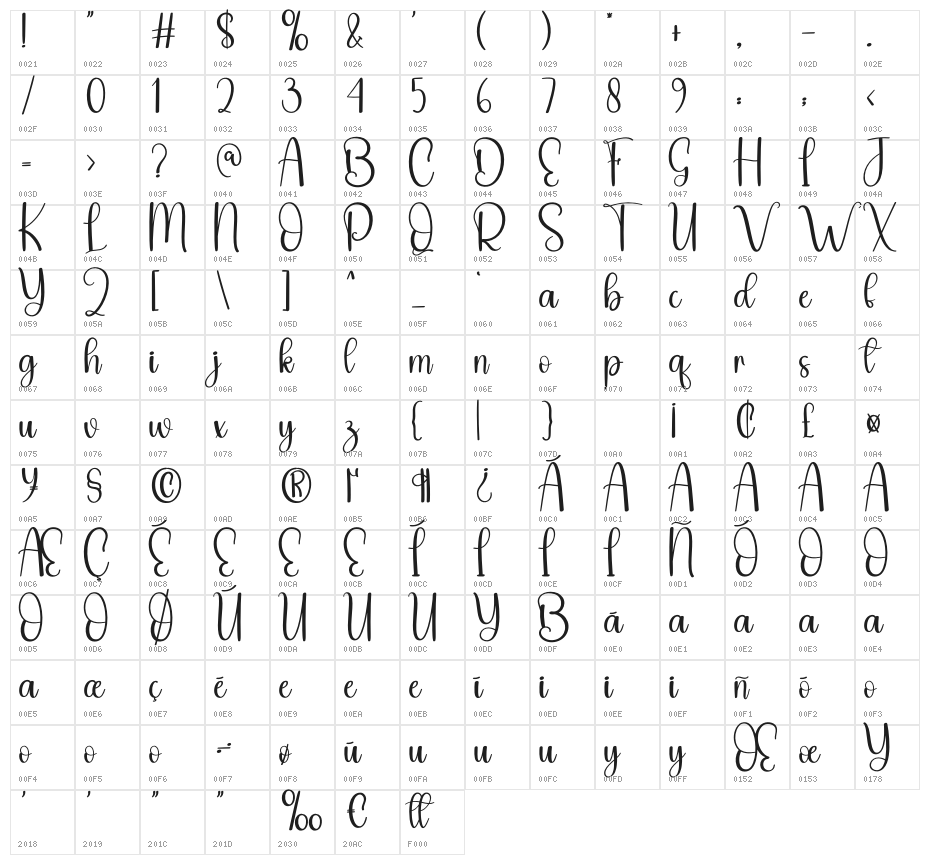 Soybean Character Map
