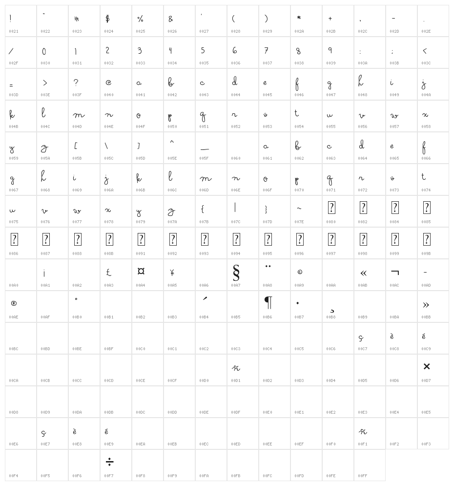 Soymilk Character Map