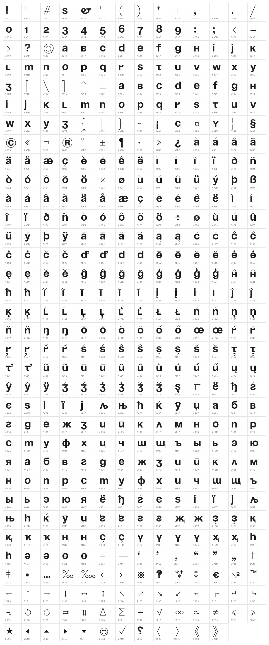 Soyuz Grotesk Bold Character Map
