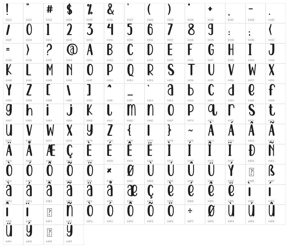 sonya cute Character Map