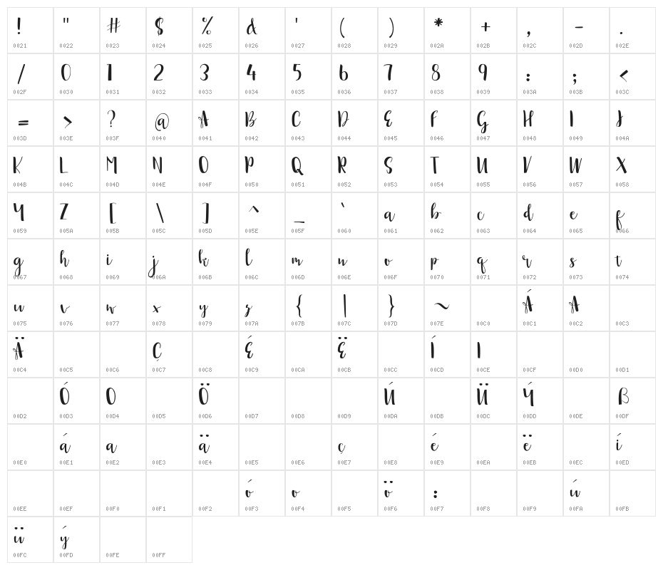 sonya demo version Regular Character Map