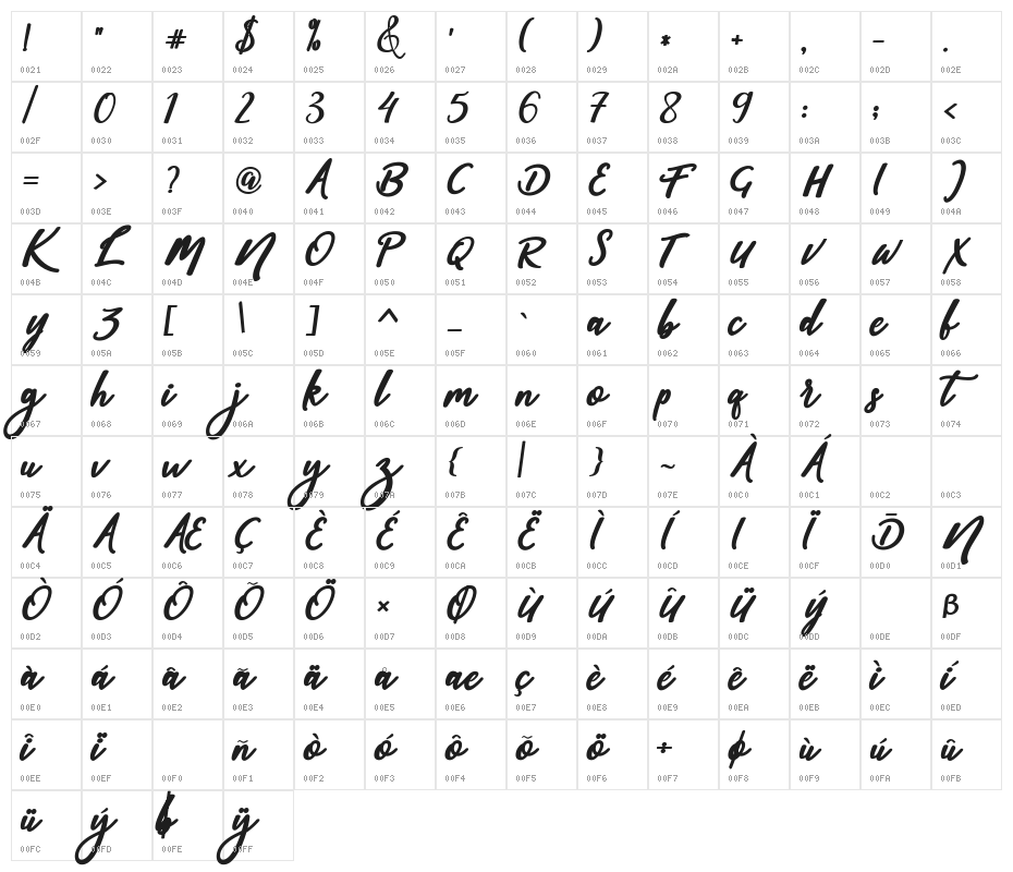 sophia-script Character Map