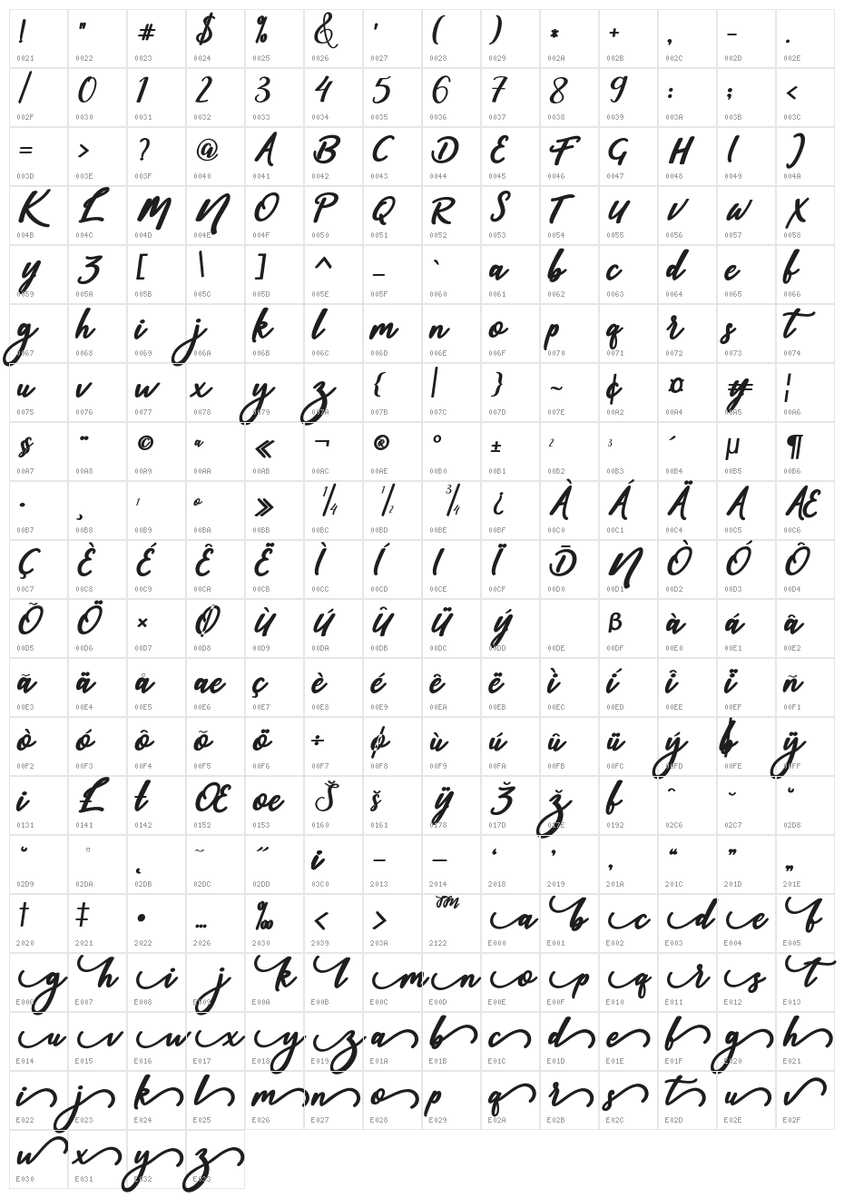 sophia-script Character Map