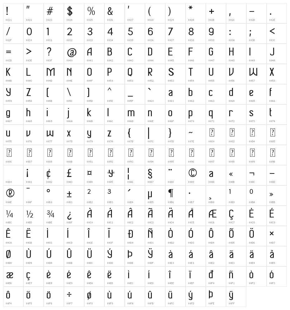 soputan Character Map