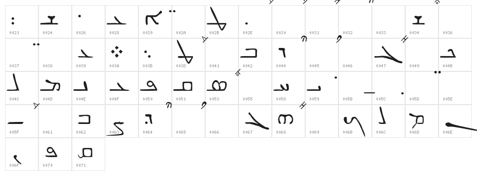 SPEdessa Character Map