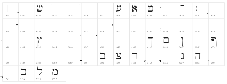 SPEzra Character Map