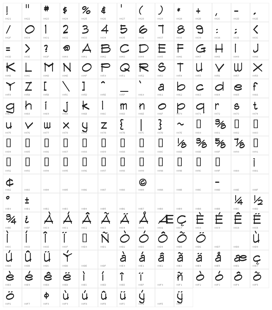 SPHAND Normal Character Map